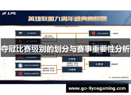 夺冠比赛级别的划分与赛事重要性分析