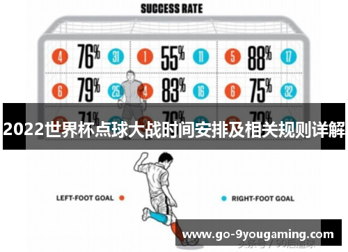 2022世界杯点球大战时间安排及相关规则详解