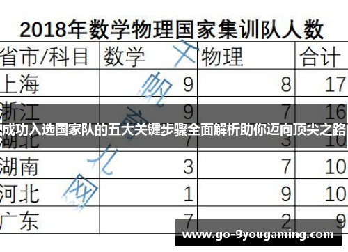 成功入选国家队的五大关键步骤全面解析助你迈向顶尖之路