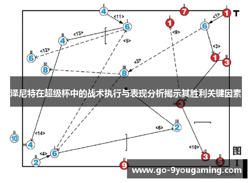 泽尼特在超级杯中的战术执行与表现分析揭示其胜利关键因素 泽尼特在超级杯中的战术执行与表现分析揭示其胜利关键因素